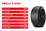 ⁦Pirelli 235/35 R19 91Y⁩ - الصورة ⁦4⁩