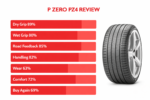 كفرات بريلي Pirelli 315/35 R21 111Y - الصورة 4